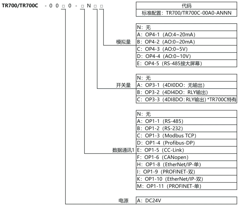 TR700、TR700C 数字式重量变送器TR700、多物料配料控制器TR700C