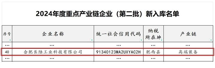 喜报|合肥yth2206游艇会成功入选合肥市重点产业链企业